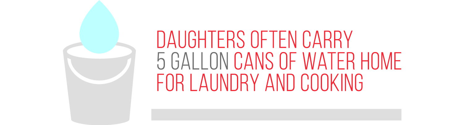 Daughters can carry 5 gallons of water home for washing & laundry
