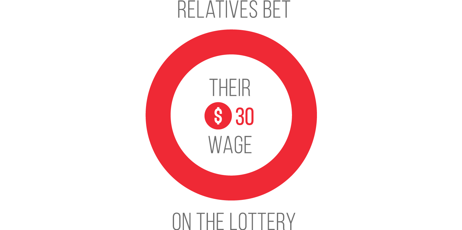 Relatives bet their $30 wage on the lottery